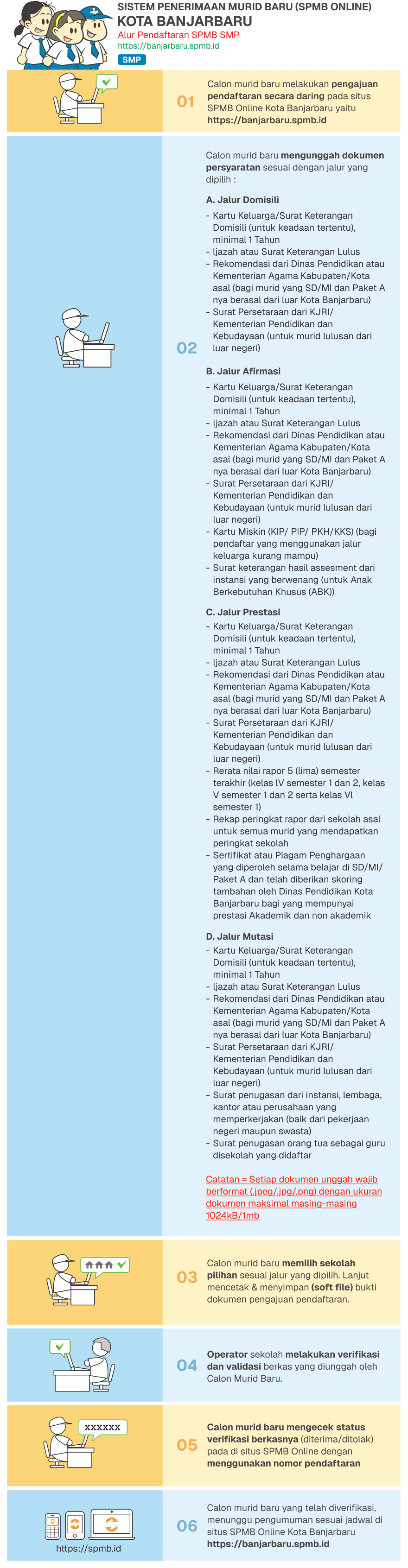 Jadwal Syarat dan Cara PPDB SMP NEGERI KOTA BANJARBARU 2022