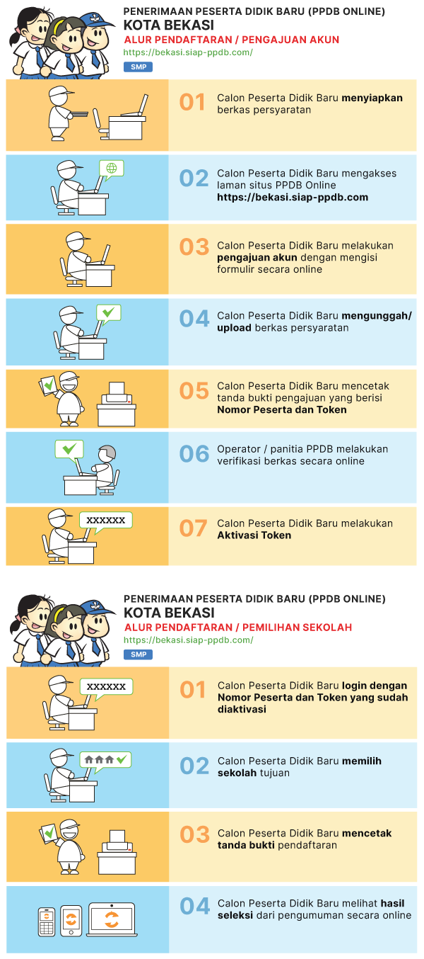 Pengumuman Peserta Lulus Seleksi PPDB Online SMP KOTA BEKASI 2022