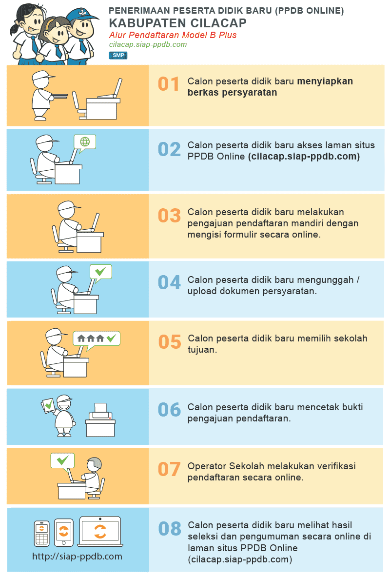 Pengumuman Hasil Seleksi PPDB SMP Negeri Kab Cilacap 2020 2021 Pengumuman Hasil Seleksi PPDB SMP Negeri Kab Cilacap 2020 2021