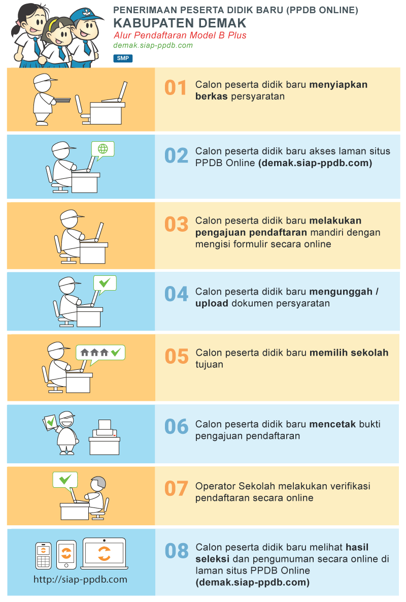Jadwal Syarat dan Cara PPDB SMP NEGERI KAB DEMAK 2022