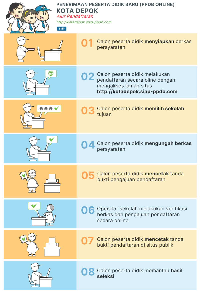 Jadwal Syarat dan Cara PPDB SMP NEGERI KOTA DEPOK 2022