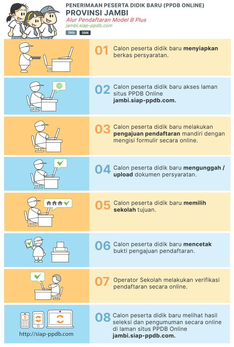 Pengumuman Hasil Seleksi PPDB SMA SMK Negeri Kota Jambi 2020 2021 Pengumuman Hasil Seleksi PPDB SMA SMK Negeri Kota Jambi 2020 2021