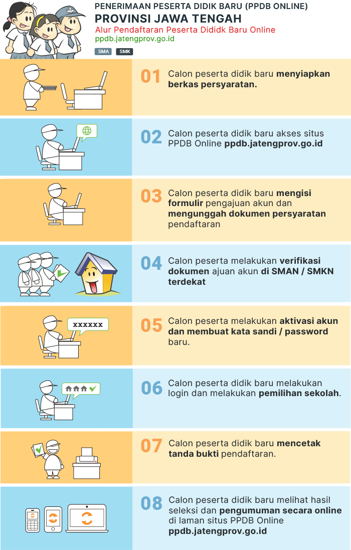 Jadwal dan Cara Pendaftaran PPDB Online SMA SMK Provinsi JATENG 2022