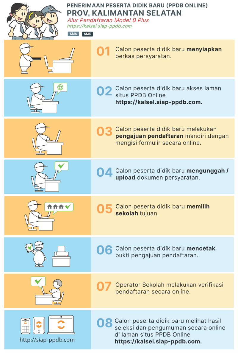 Pengumuman Hasil PPDB Sekolah Menengan Atas Sekolah Menengah kejuruan Negeri Provinsi KALSEL  Pengumuman Hasil PPDB Sekolah Menengan Atas Sekolah Menengah kejuruan Negeri Provinsi KALSEL 2019