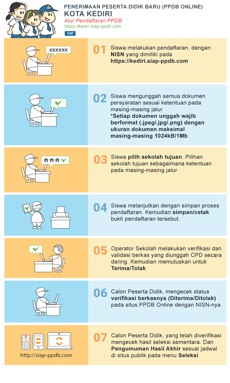 Jadwal Syarat dan Cara PPDB SMP NEGERI KAB KEDIRI 2022