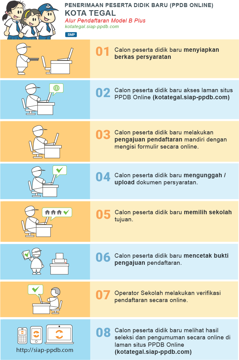 Pengumuman Hasil Seleksi PPDB SMP NEGERI KOTA TEGAL 2022