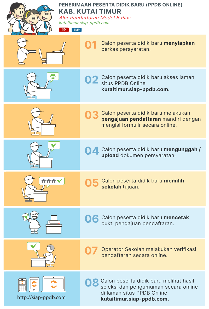 Pengumuman Hasil Seleksi PPDB SMP Negeri Kab Kutai Timur 2020 2021 Pengumuman Hasil Seleksi PPDB SMP Negeri Kab Kutai Timur 2020 2021