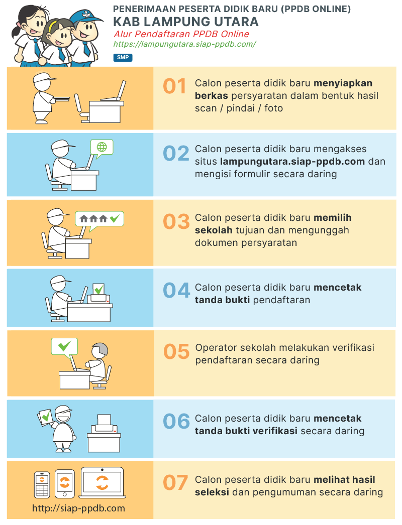 Pengumuman Hasil Seleksi PPDB SMP NEGERI KAB LAMPUNG UTARA 2022