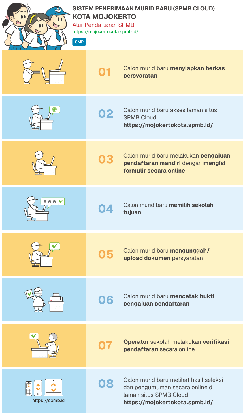 Jadwal dan Syarat PPDB SMP Kota Mojokerto 2023
