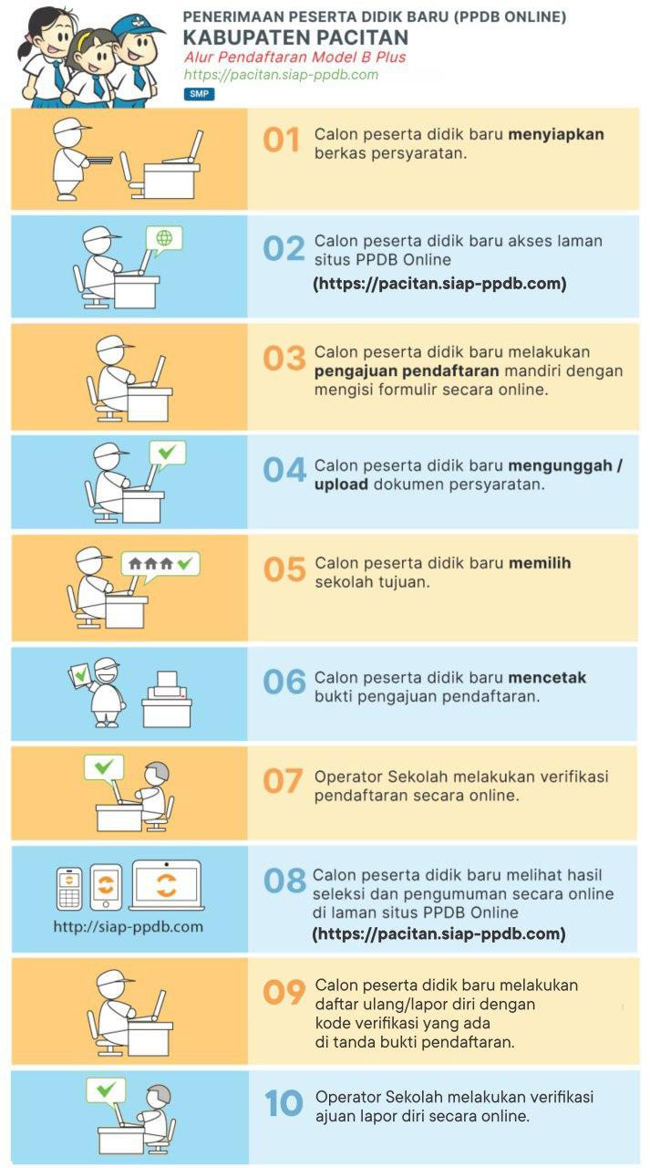 Pengumuman Hasil Seleksi PPDB SMP NEGERI KAB PACITAN 2022