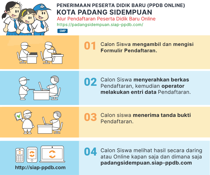 Pengumuman Hasil Seleksi PPDB SMP NEGERI KOTA PADANG SIDEMPUAN 2022