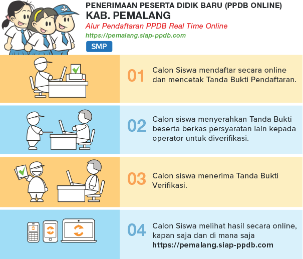 Pengumuman Hasil Seleksi PPDB SMP NEGERI KAB PEMALANG 2022