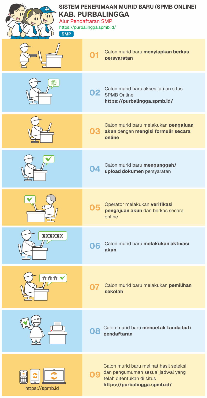 Pengumuman Hasil Seleksi PPDB SMP Online KAB PURBALINGGA 2022