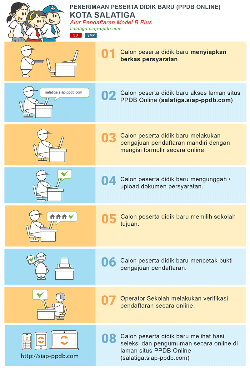 Jadwal dan Syarat Cara Pendaftaran PPDB SMP Kota Salatiga 2020.
