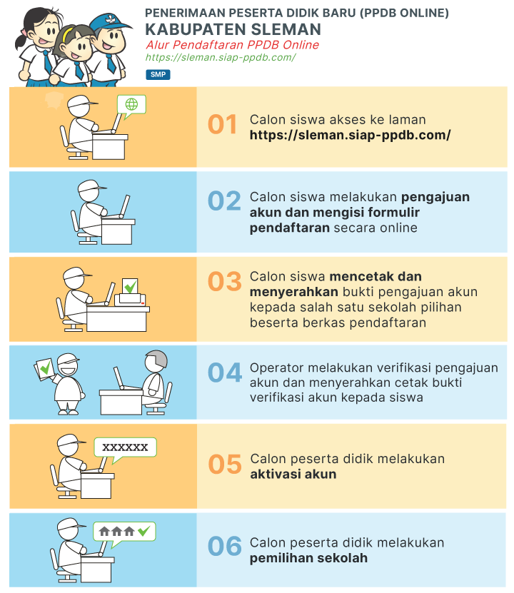 Jadwal Pendaftaran Dan Syarat Daftar Ppdb Smp Negeri Kab Sleman 2023 2024