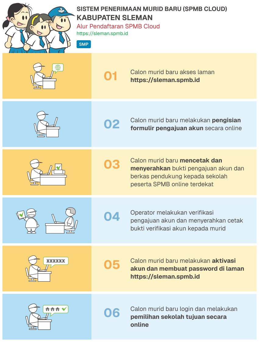 Pengumuman Hasil PPDB SMP Online Kabupaten Sleman 2022