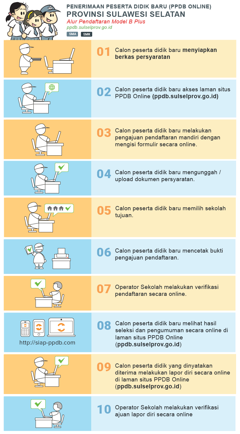 Pengumuman Hasil Seleksi PPDB SMA NEGERI PROVINSI SULSEL 2022