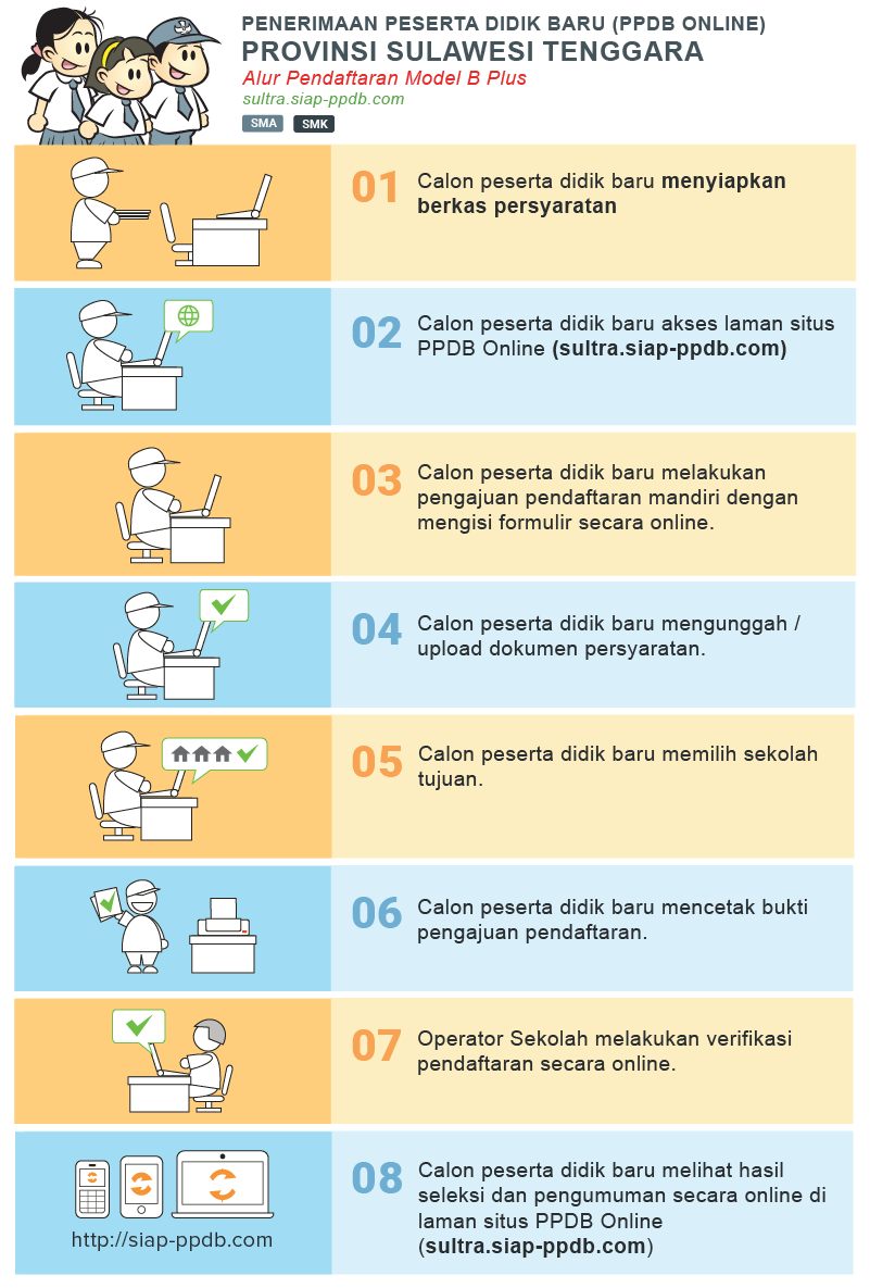 Jadwal Syarat dan Cara Pendaftaran PPDB Sekolah Menengan Atas Sekolah Menengah kejuruan Kota Kendari SULTRA  Jadwal Syarat dan Cara Pendaftaran PPDB Sekolah Menengan Atas Sekolah Menengah kejuruan Kota Kendari SULTRA 2019