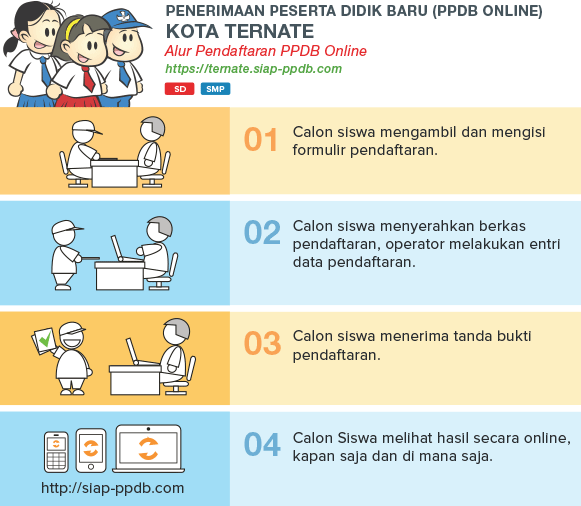 Pengumuman Kelulusan Hasil Seleksi PPDB SMP Negeri Kota Ternate  Pengumuman Kelulusan Hasil Seleksi PPDB SMP Negeri Kota Ternate 2019