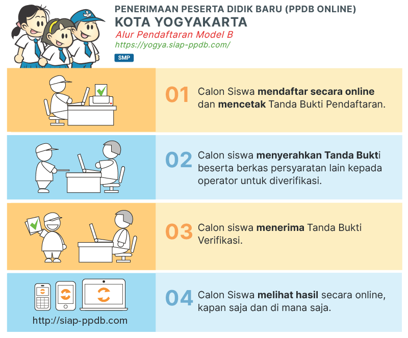 Pengumuman Hasil Seleksi PPDB SMP Kota Yogyakarta 2022